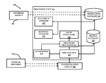 Global Positioning System (GPS) For Linking Network Access Platforms With Social Network Profile Electronic Documents, US20170083924A1, sheet 1 of 10
