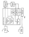 Global Positioning System (GPS) For Linking Network Access Platforms With Social Network Profile Electronic Documents, US20170083924A1, sheet 3 of 10