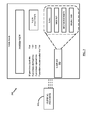 Global Positioning System (GPS) For Linking Network Access Platforms With Social Network Profile Electronic Documents, US20170083924A1, sheet 4 of 10