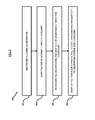 Global Positioning System (GPS) For Linking Network Access Platforms With Social Network Profile Electronic Documents, US20170083924A1, sheet 6 of 10