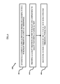 Global Positioning System (GPS) For Linking Network Access Platforms With Social Network Profile Electronic Documents, US20170083924A1, sheet 7 of 10