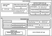 Collaborative, Continuous, And Comprehensive Risk Management System, US20250095861A1, sheet 1 of 11