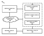 Distributed Electronic Document Review In A Blockchain System And Computerized Scoring Based On Textual And Visual Feedback, US9870591, sheet 1 of 14