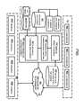 Distributed Electronic Document Review In A Blockchain System And Computerized Scoring Based On Textual And Visual Feedback, US9870591, sheet 3 of 14