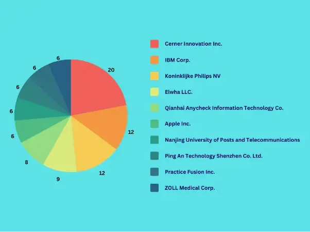 Filing Trends Image 2