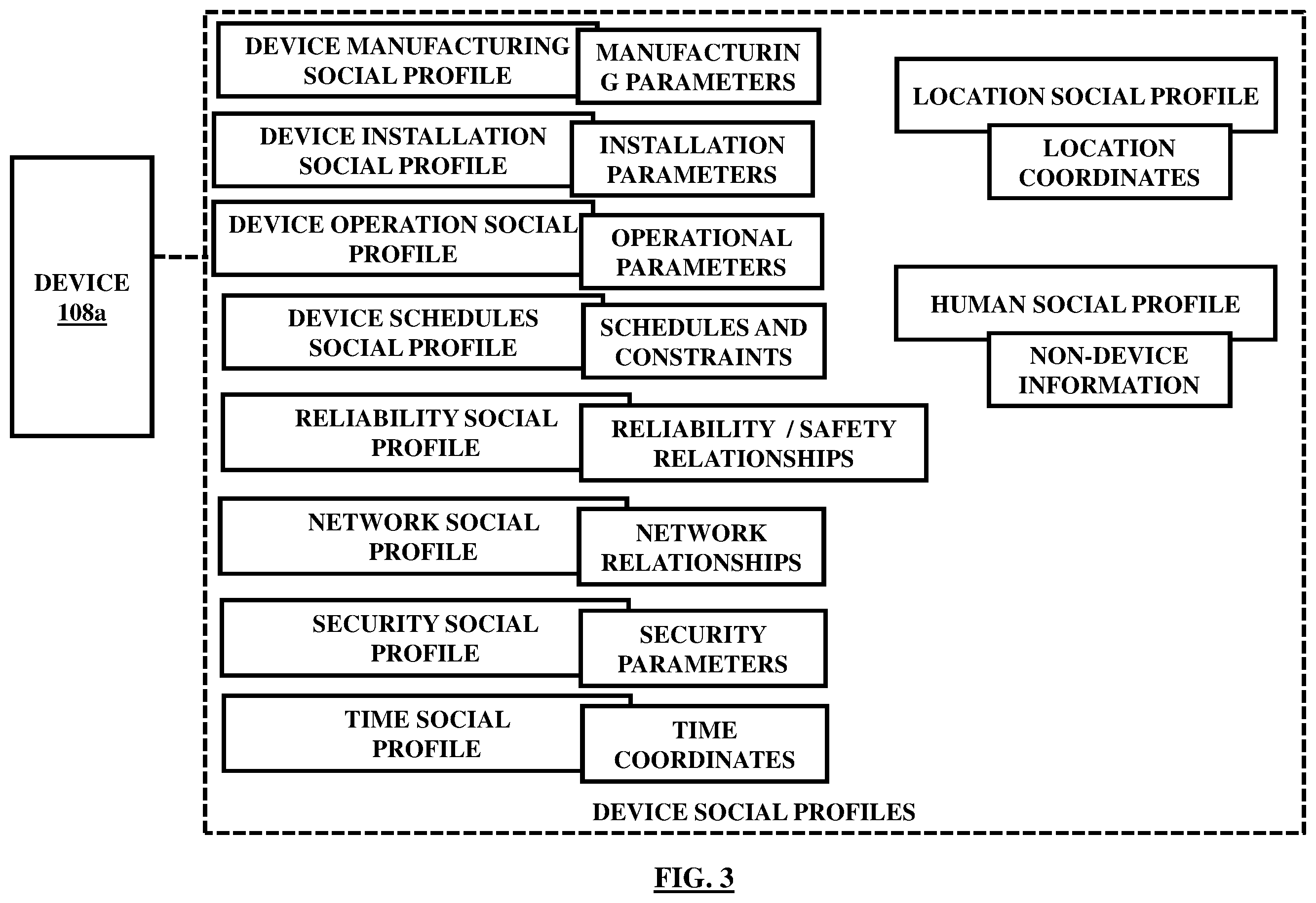Sheet 3 of 22 at full size